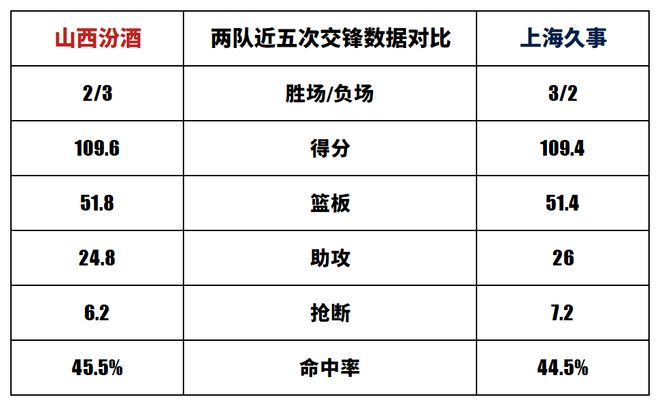 上海久事迎欧联关键赛，今夜刷新队史纪录，引发热议，训练强度明显提升的简单介绍-kaiyun网站